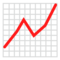 Chart Increasing on emojidex 